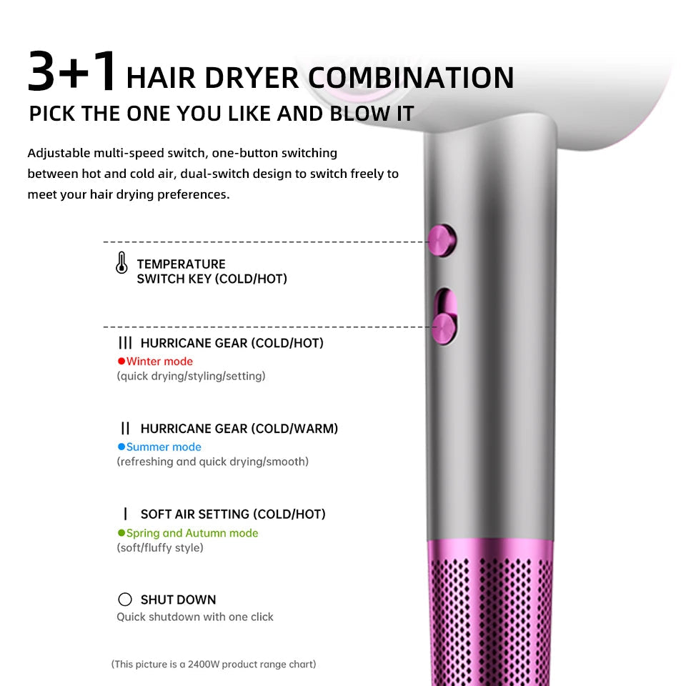 Tydeway TurboDryer Pro